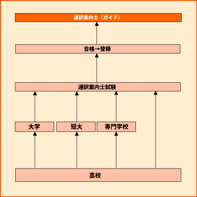 ガイド グラフ