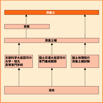 測量 グラフ