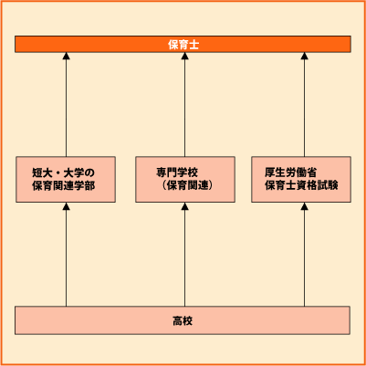 保育士 グラフ