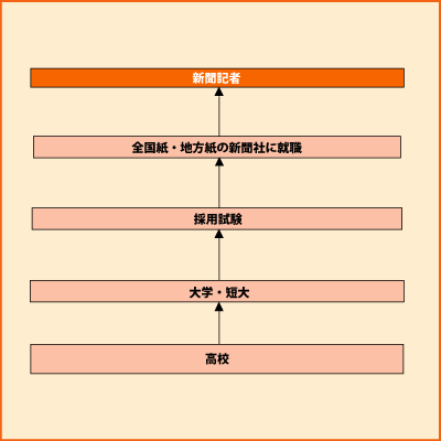 新聞記者 グラフ