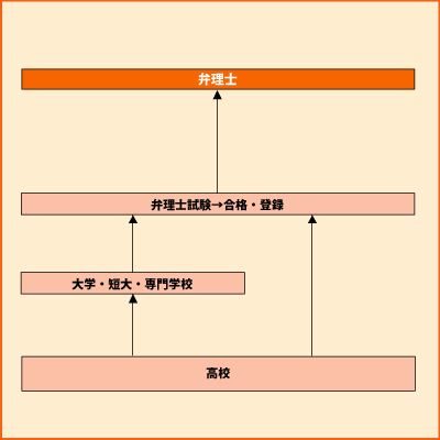 弁理士 グラフ