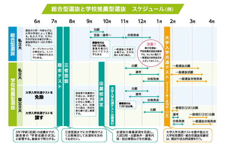 総合 型 選抜 と は