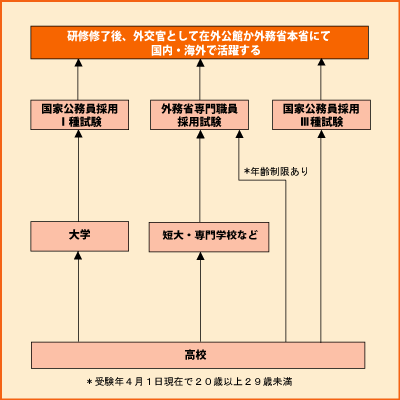 外交官 Shokugyo 高校生と未来 進路マッチングサイト じぶんコンパス