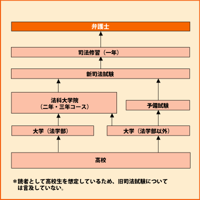 弁護士 Shokugyo 高校生と未来 進路マッチングサイト じぶんコンパス