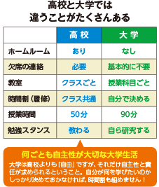 学問と仕事の関係