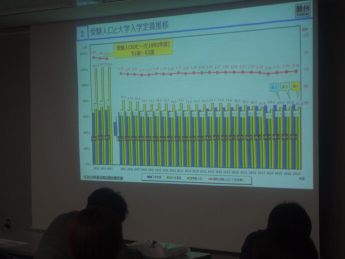 プロジェクターに投影された講演会の資料