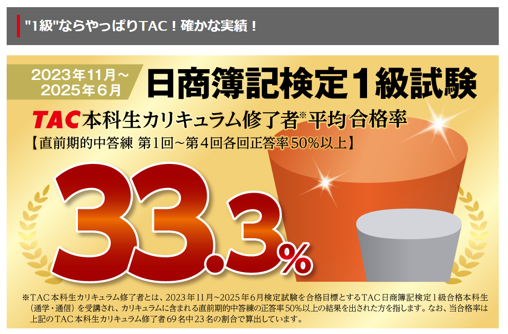 資格の学校TAC日商簿記講座1級
