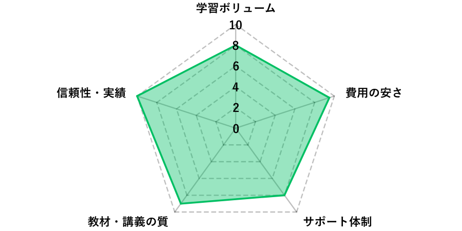 フォーサイトの評価