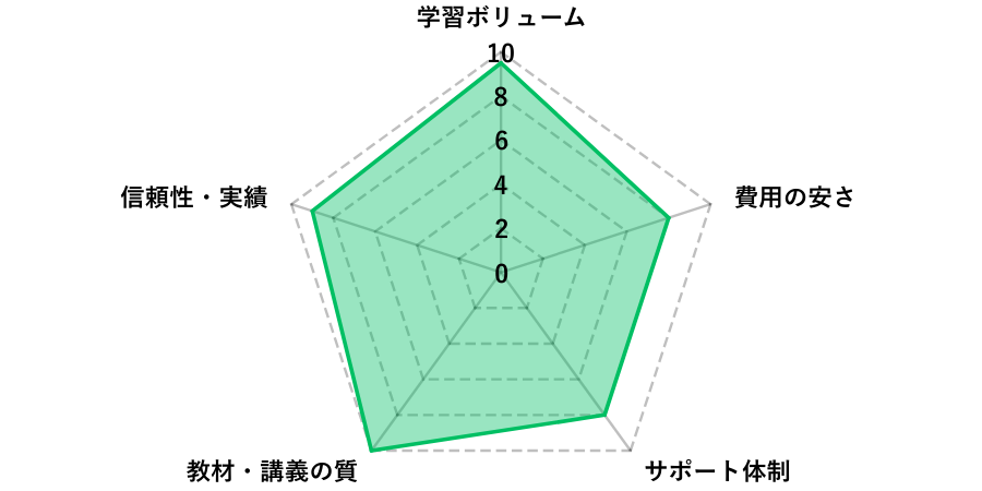 LEC東京リーガルマインドの評価