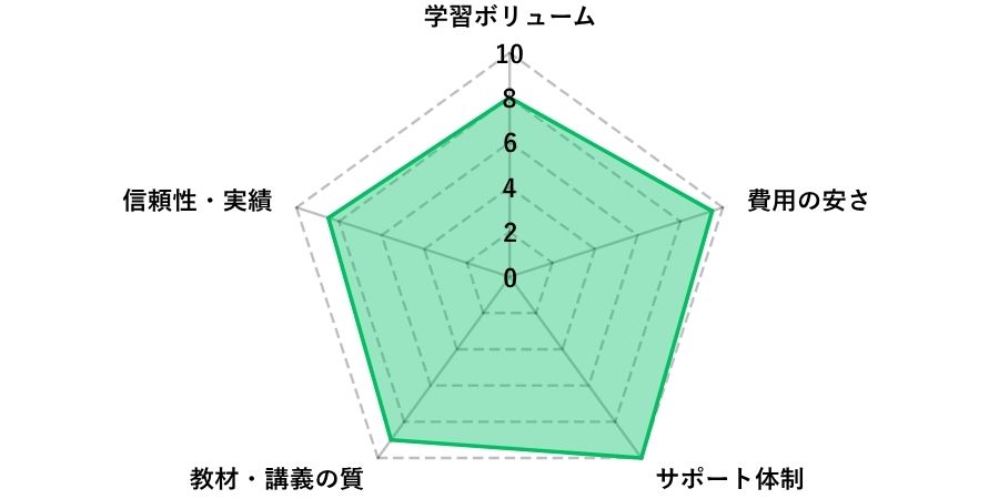 クレアールFP通信講座評価