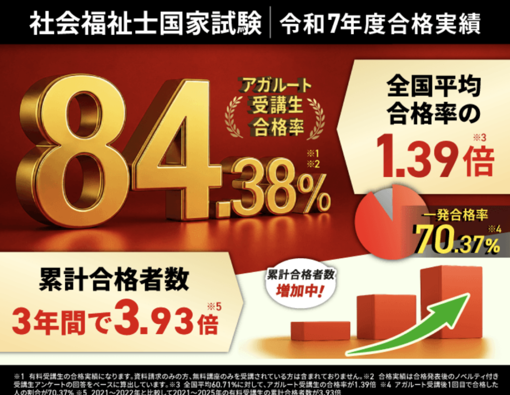 社会福祉士通信講座おすすめを厳選！合格のための学習法も紹介