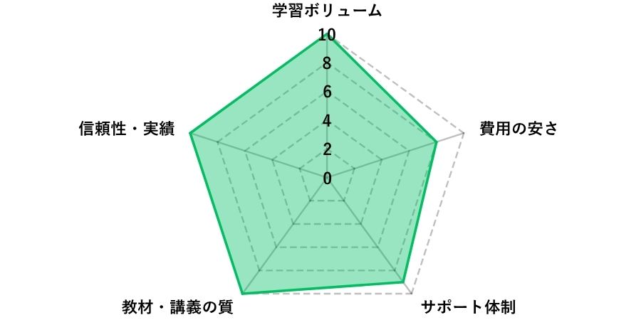 TACFP通信講座評価