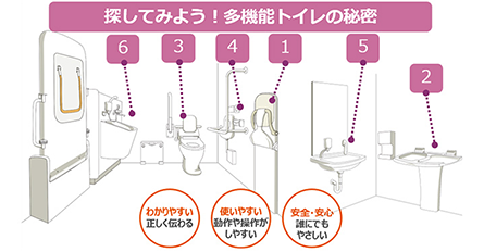 ▼授業で使われているスライド教材の例